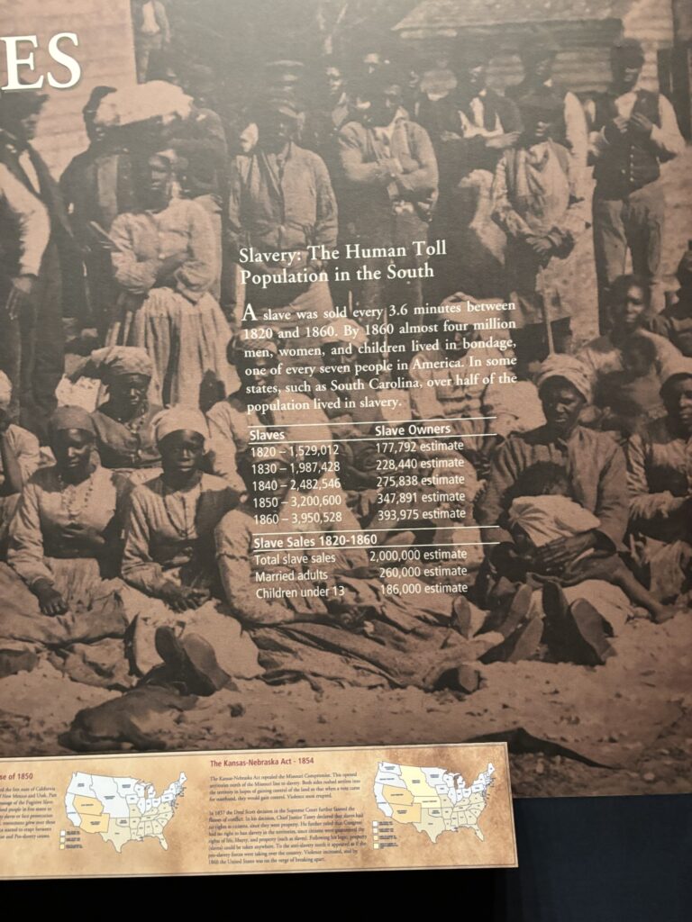 Stats on Slavery
